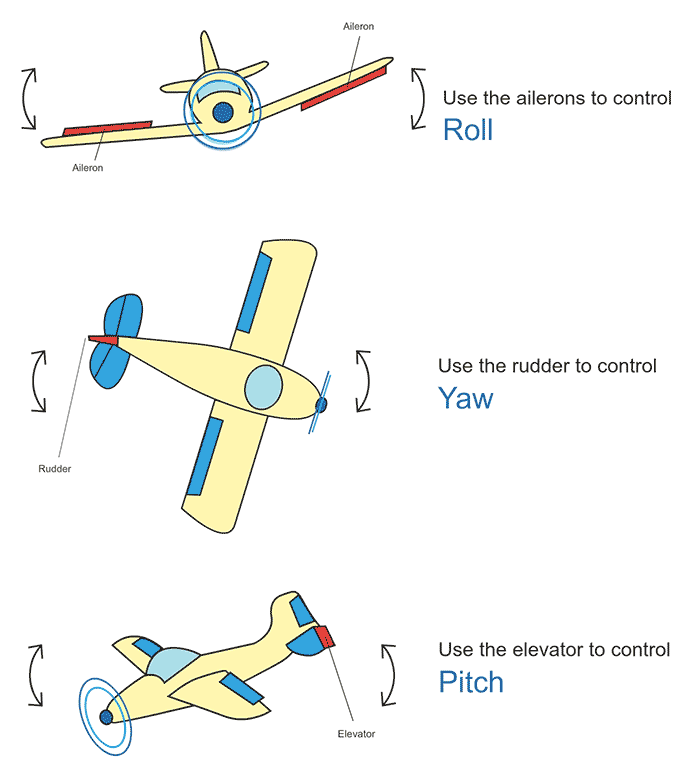 aircraft pitch control